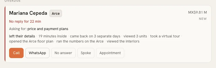A lead card in the sales team's inbox: no reply for 22 minutes, asking for price and payment plans, with the trail of what the buyer opened